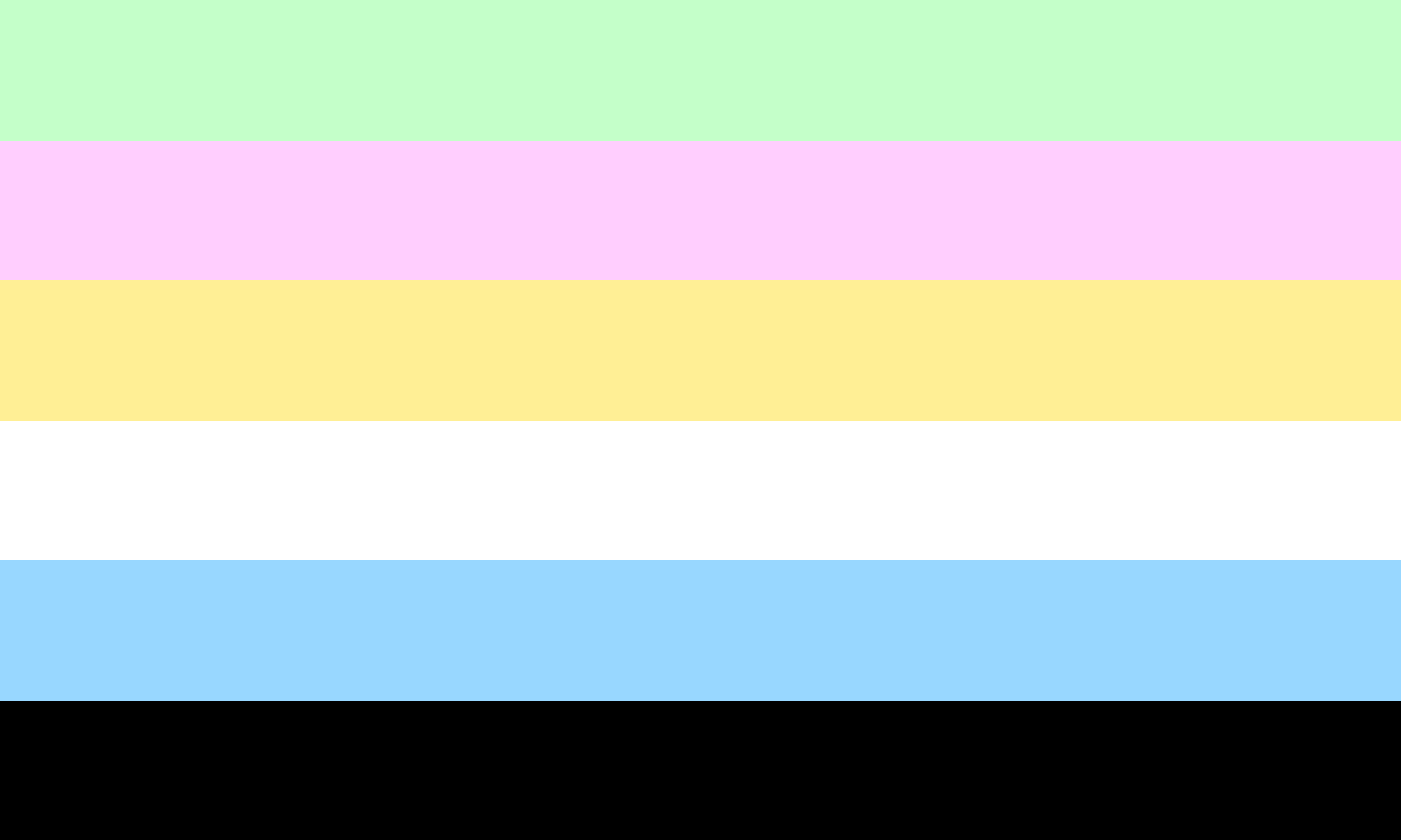 Genderfocus