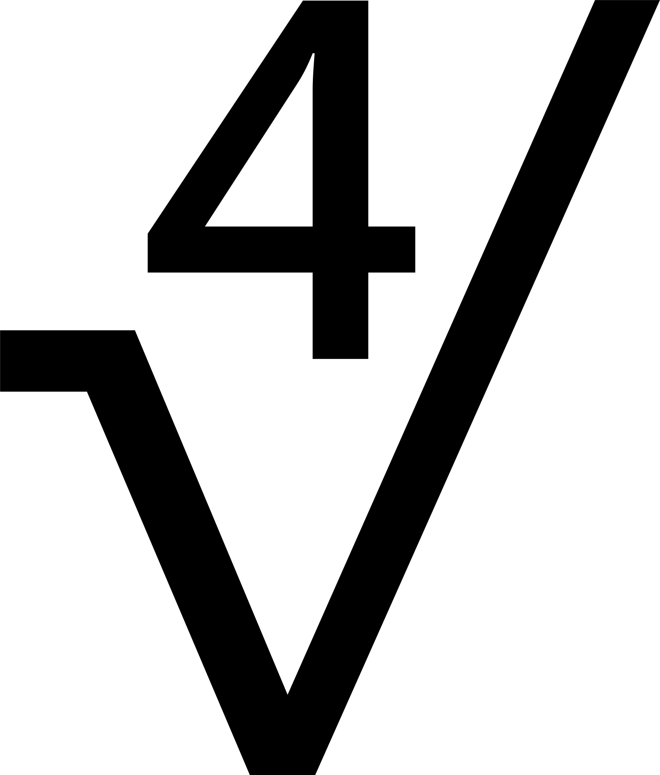 Fourth root symbol by PrideFlags on DeviantArt