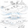 Draw Ocean Waves 2