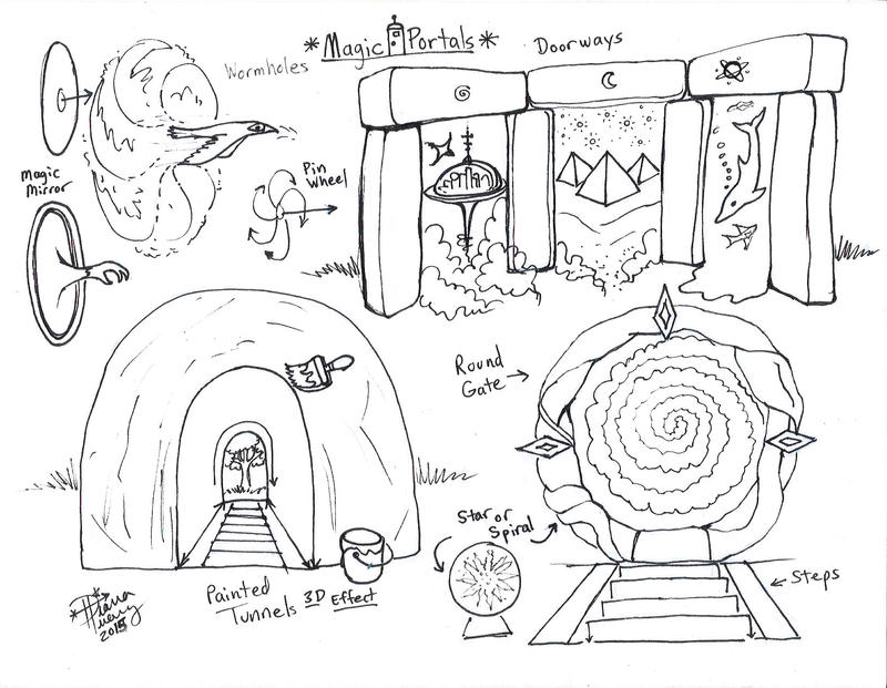 Draw Portals by Diana-Huang on DeviantArt Draw Portals by Diana-Huang on DeviantArt