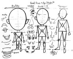 Draw Different Head Sizes