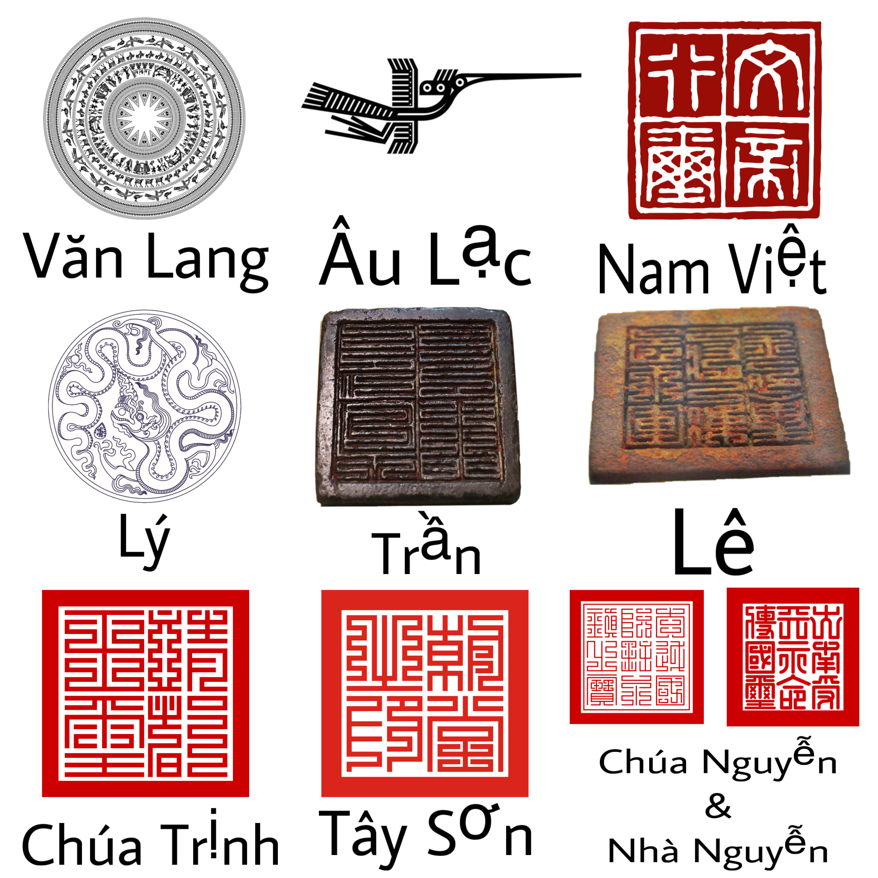 Vitenamese Script Vietnamese Writing Symbols