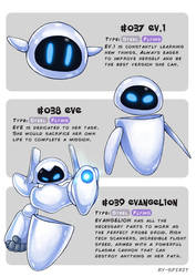 #037 EV.1 - #038 EVE - #039 EVANGEL1ON by Ry-Spirit