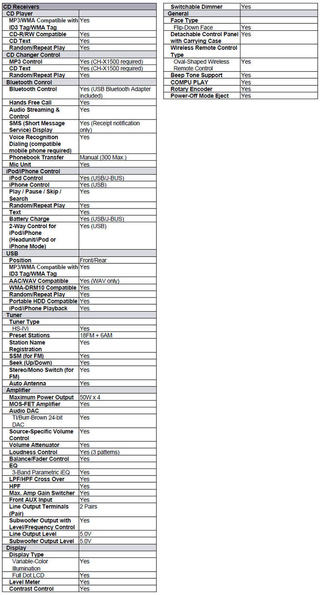 KD-R905 specs by audiolandonline on DeviantArt