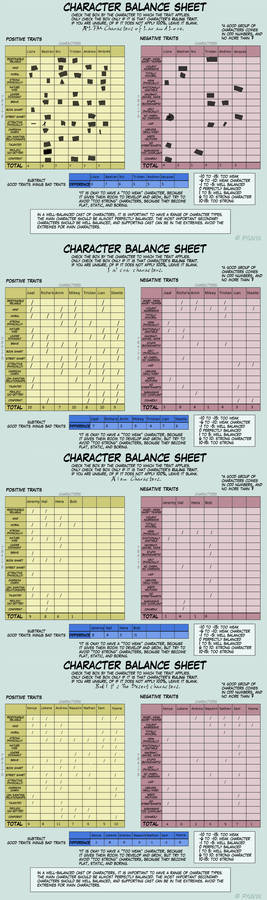 Characters Sheets