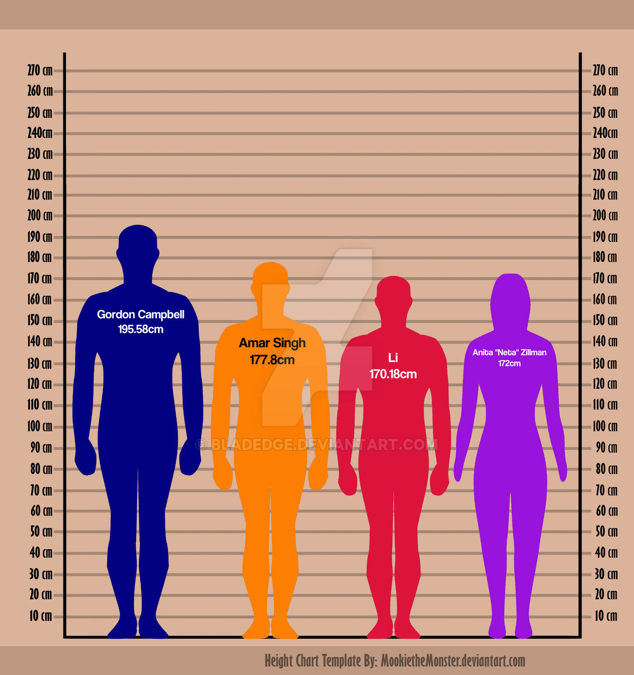 64 Height ER: Height Chart SR and First EV by BLADEDGE on DeviantArt