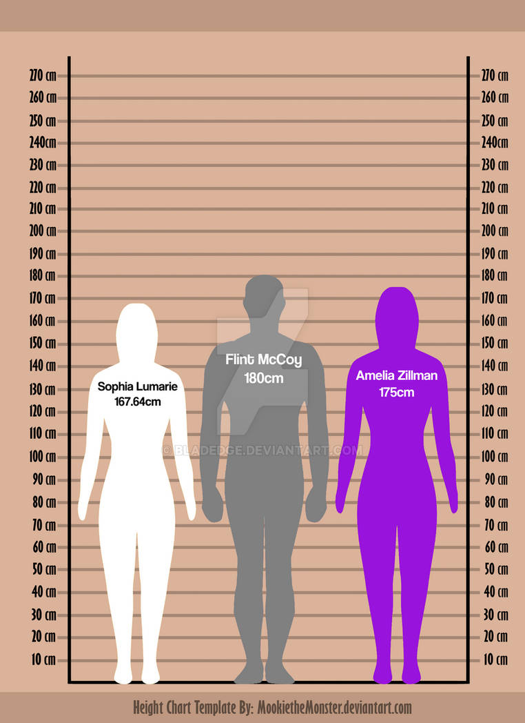 Height Comparison - Comparing Heights Visually With Chart