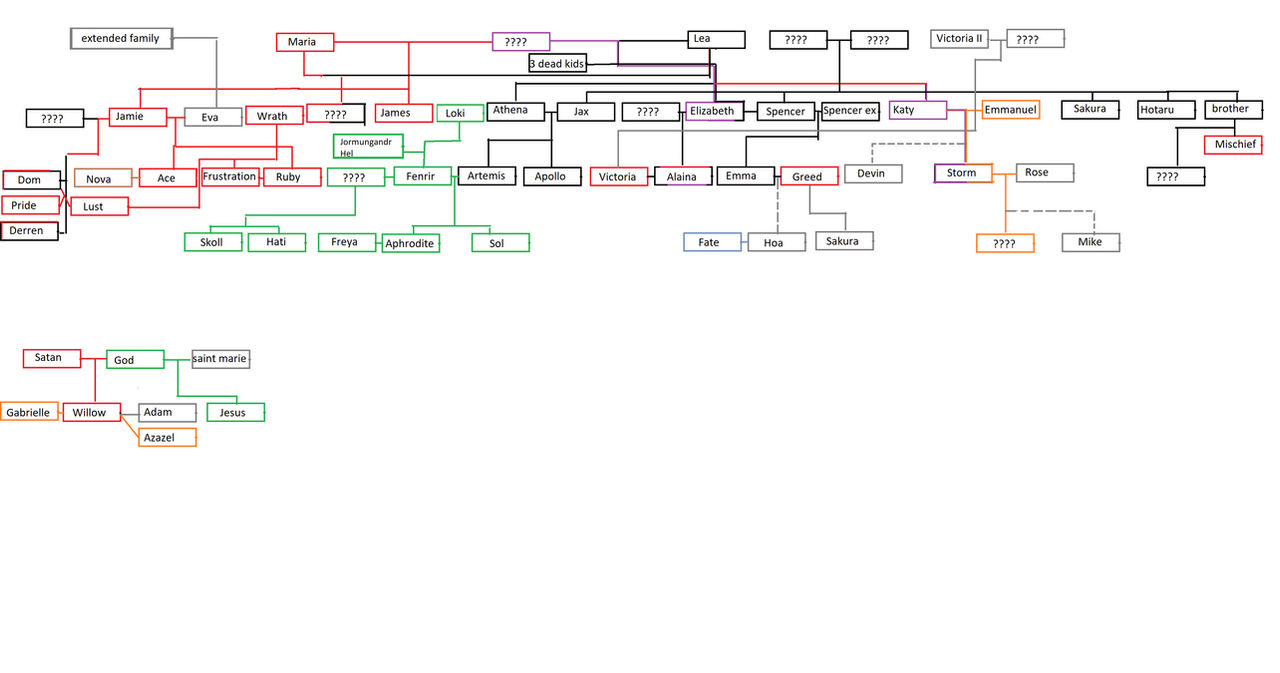 Esilic Lineage Family Tree Of Eli by CrystalLukacs on DeviantArt