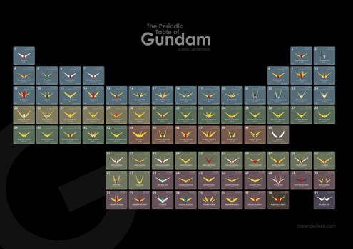 The Periodic Table of Gundam