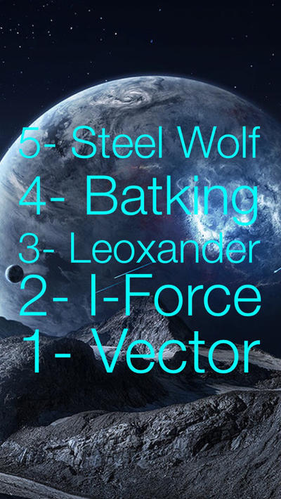 Solar System Ocs Top 10 OCs by TheOrderForever1 on DeviantArt