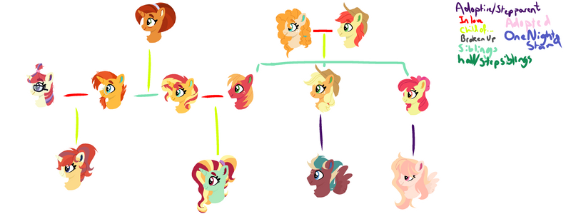 CmcVerse - AppleFamily Tree