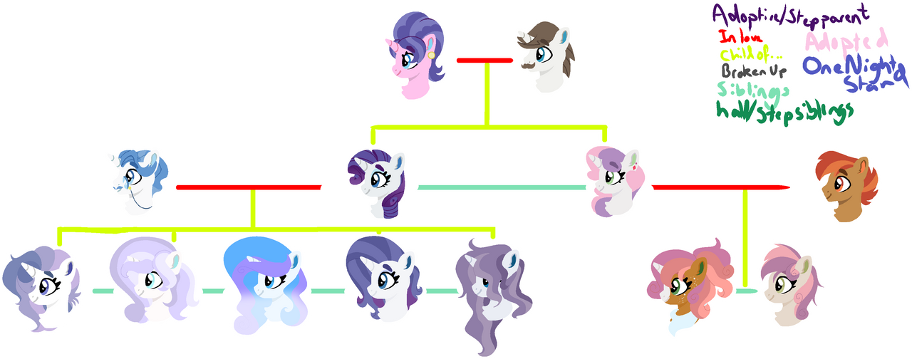 Mlp Rarity's Family CommonVerse - Rarity's family tree by Malta2277 on DeviantArt