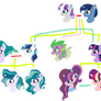 OLD - Twilight's Family Tree
