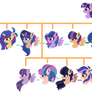 CommonVerse - TwiFlash Family Tree