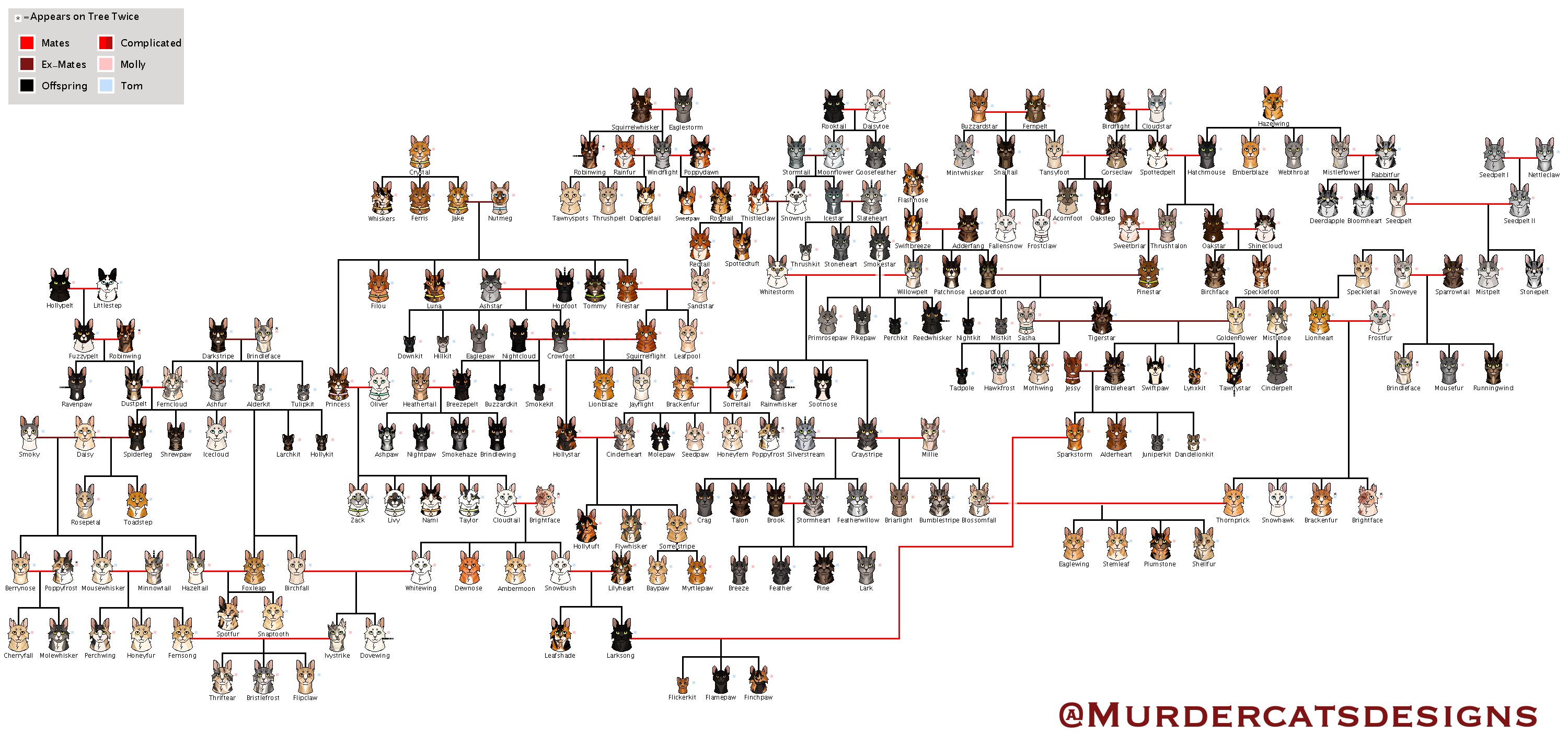 Warrior Cats Thunderclan Family Tree warrior-cats-thunderclan-family-tree