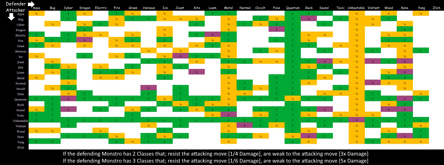 Pokemon Type Chart by Willibab on DeviantArt