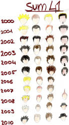 Sum 41 hair scale