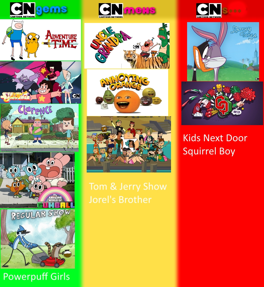 Cartoon Network Website Redesign - Jogos by DeterminationCorgi on DeviantArt