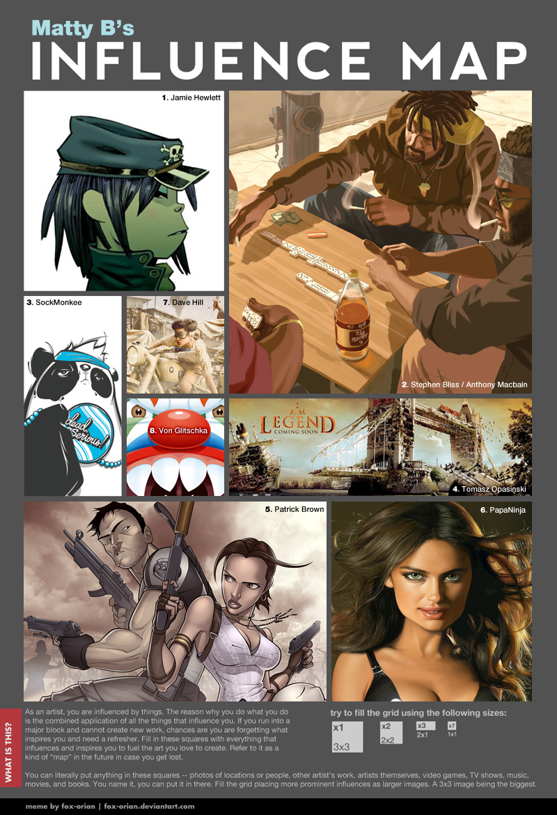 Influence Map