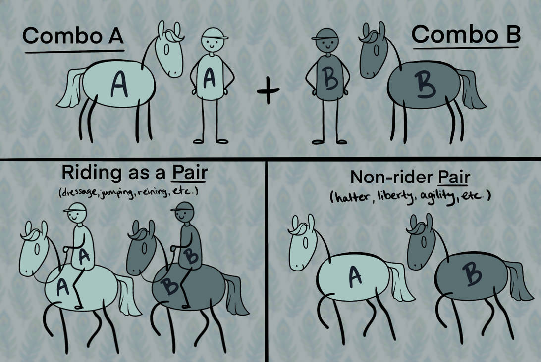 Examples