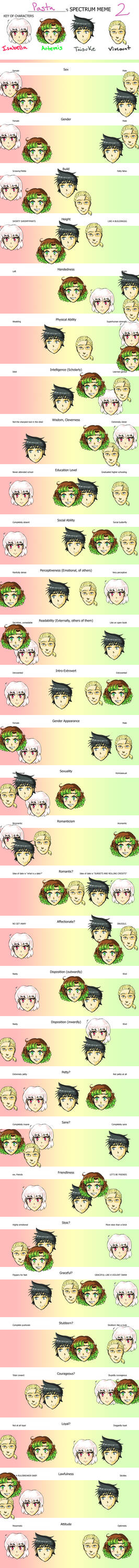 Spectrum meme 2 by Prettypasta on DeviantArt