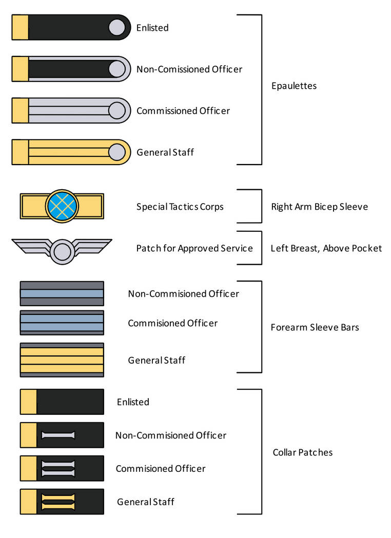 Karlsland Imperial Army, Uniform Rank Badges by Lazurez on DeviantArt