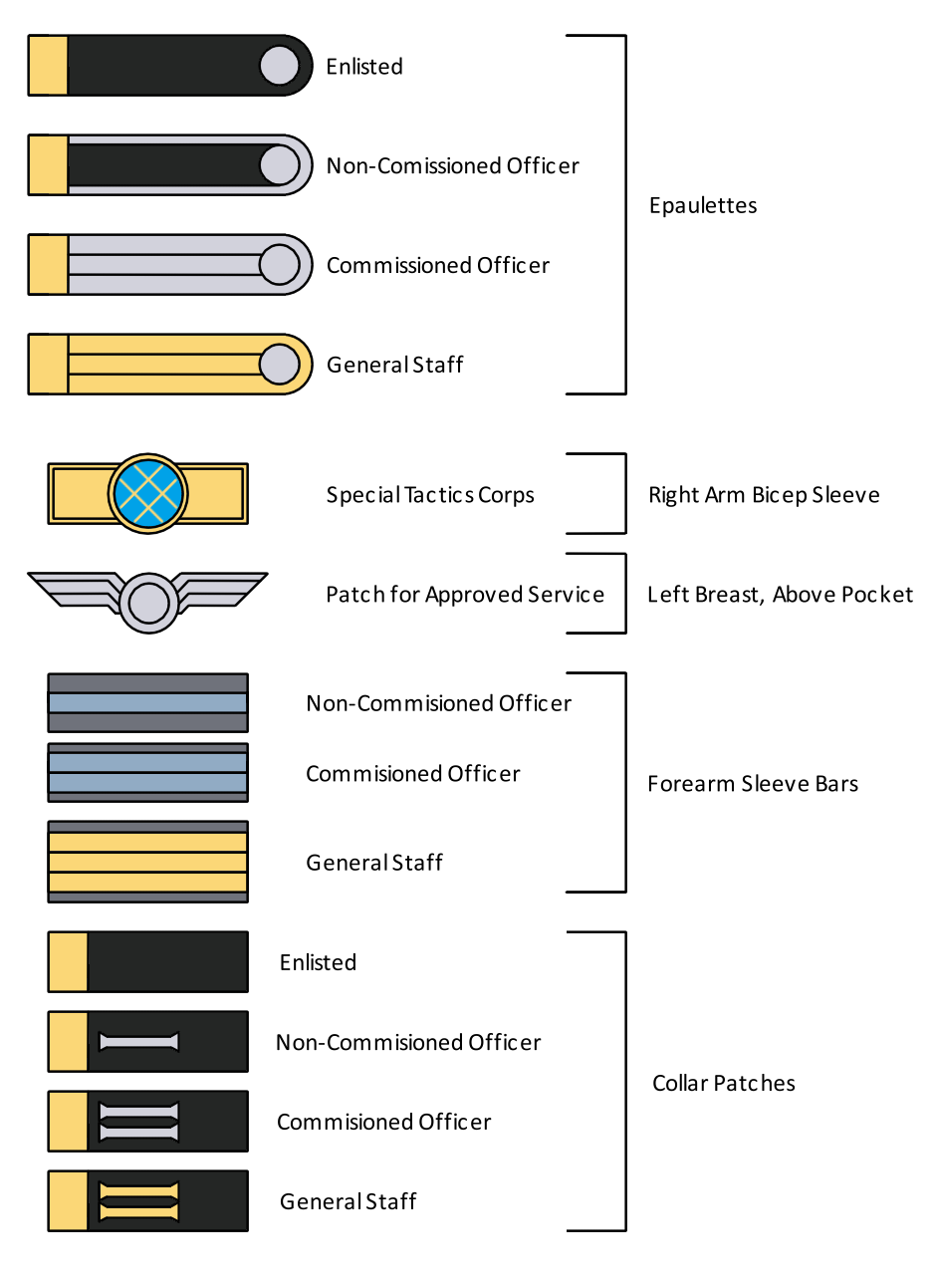 Military Ranks Deviantart Karlsland Imperial Army, Uniform Rank Badges by Lazurez on DeviantArt