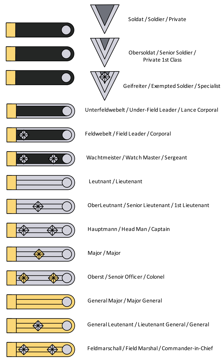 Military Ranks Deviantart Karlsland Imperial Army, Uniform Rank Badges, P2 by Lazurez on DeviantArt