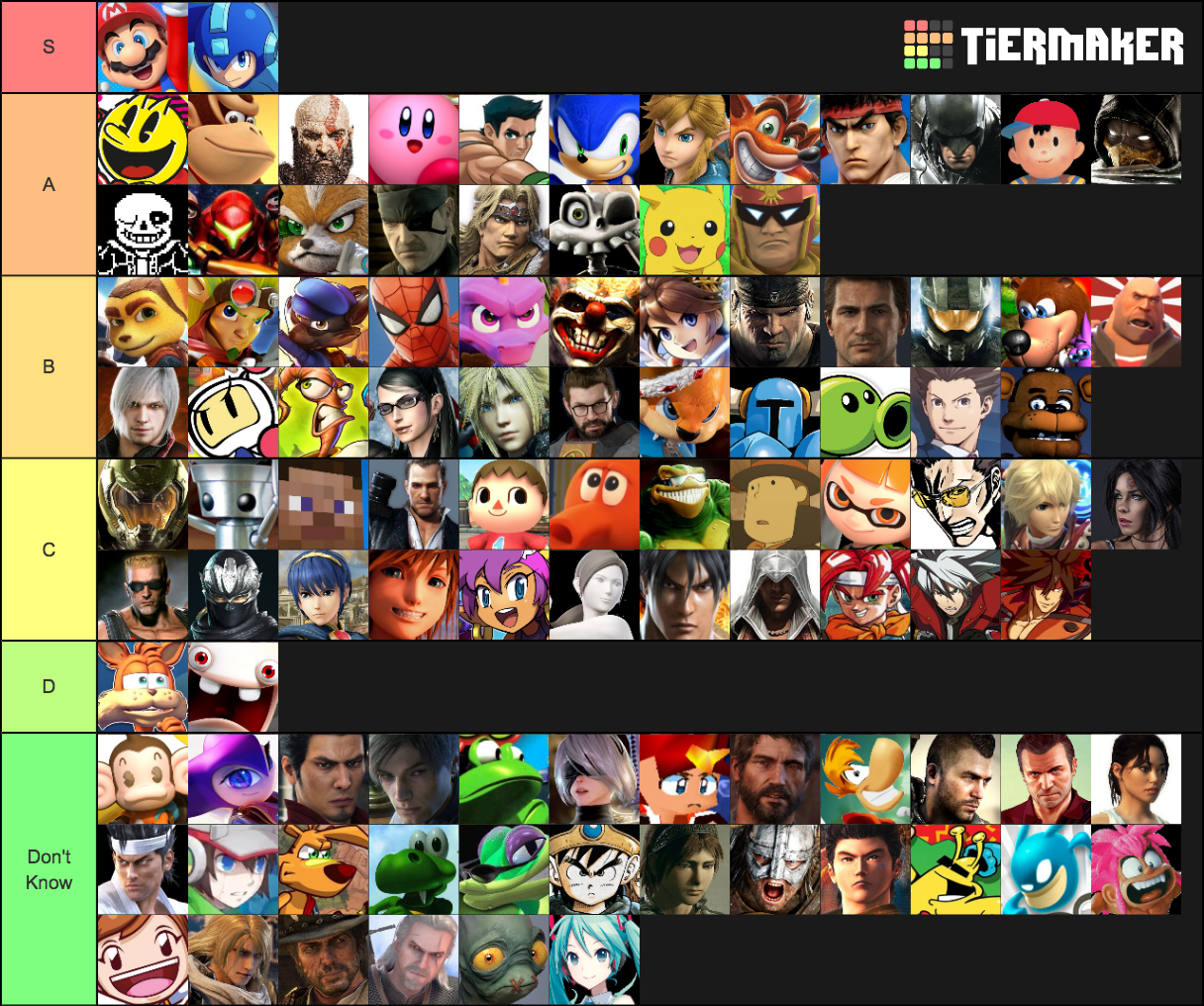 My video game tier list. by primevsbee15 on DeviantArt