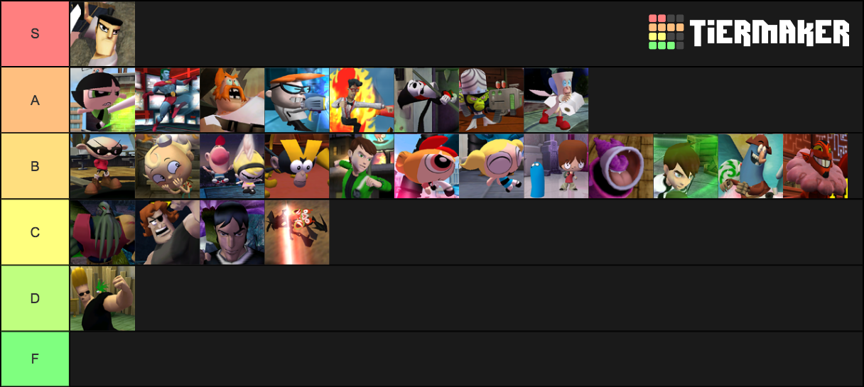 Cn Punch Time Explosion Tier List By Pokemonger On Deviantart Cn Punch Time Explosion Tier List By Pokemonger On Deviantart