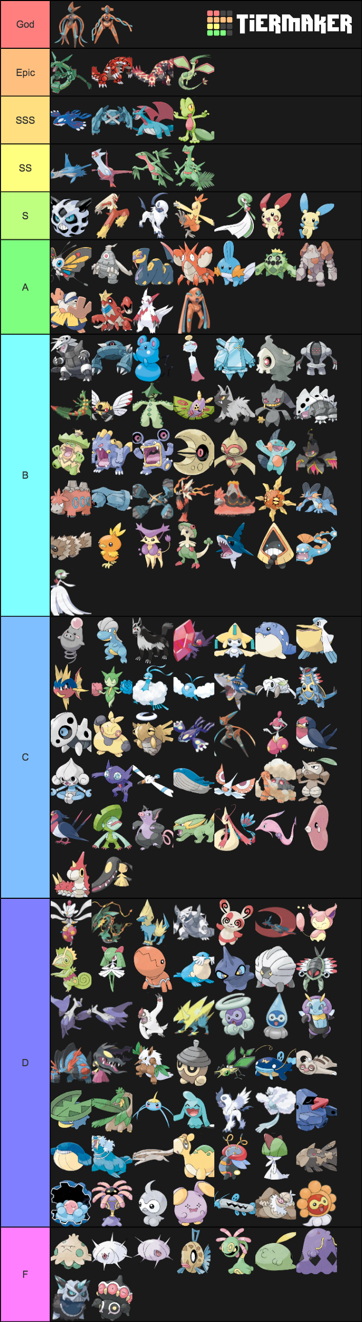 All type tier list (My opinion) by PokemonCreateShare on DeviantArt