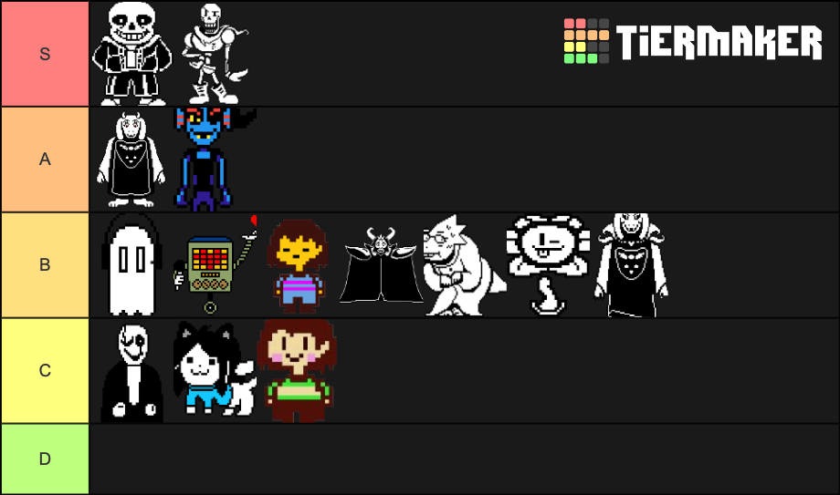 Undertale Main Character Tier List By Pokemonger On Deviantart Undertale Main Character Tier List By Pokemonger On Deviantart