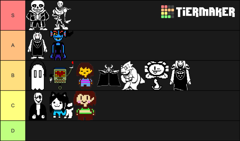 Undertale Character Tier list 