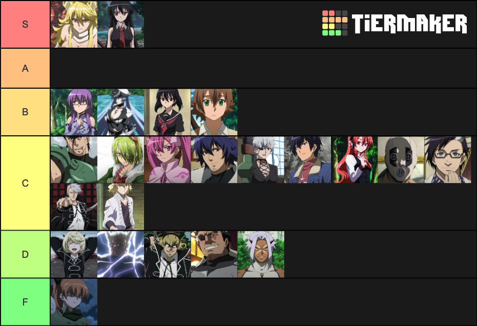 Akame Ga Kill  Characters Height Comparison 