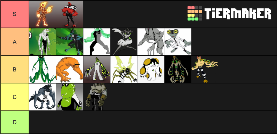 Ben 10 Original Alien Tier List by Pokemonger on DeviantArt