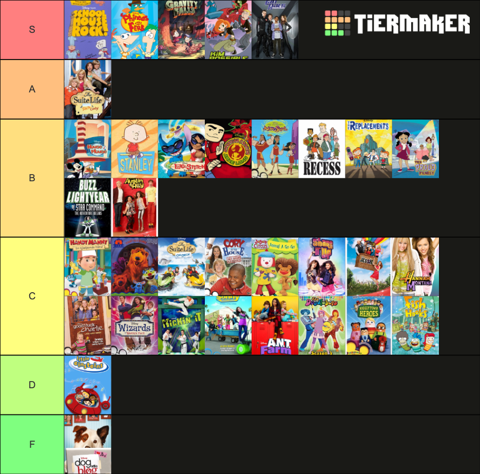 Disney TV Show Tier List By Pokemonger On DeviantArt disney-tv-show-tier-list-by-pokemonger-on-deviantart
