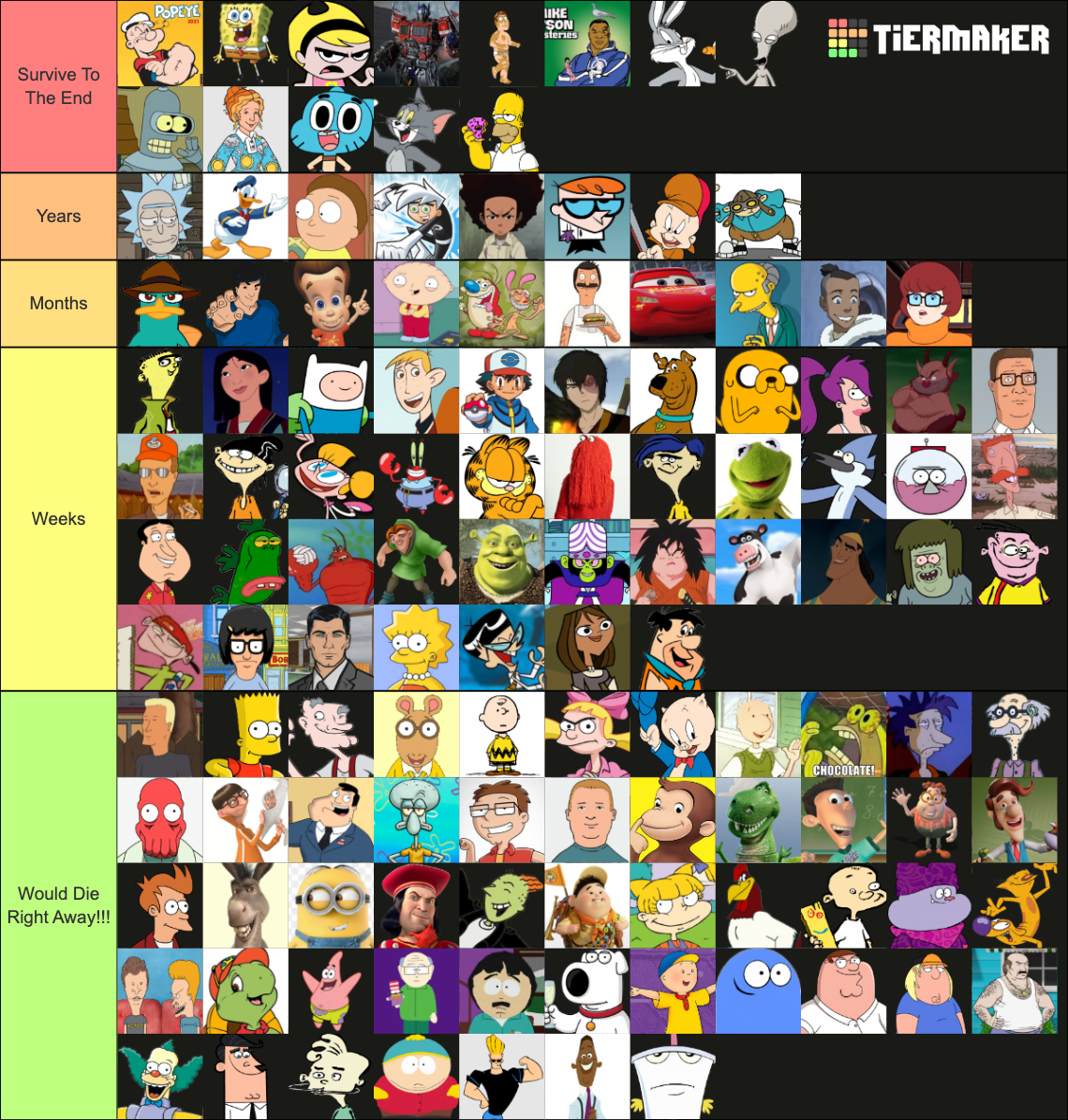 Video Game Autistic Speed Running Tier List by ZedBunker on DeviantArt