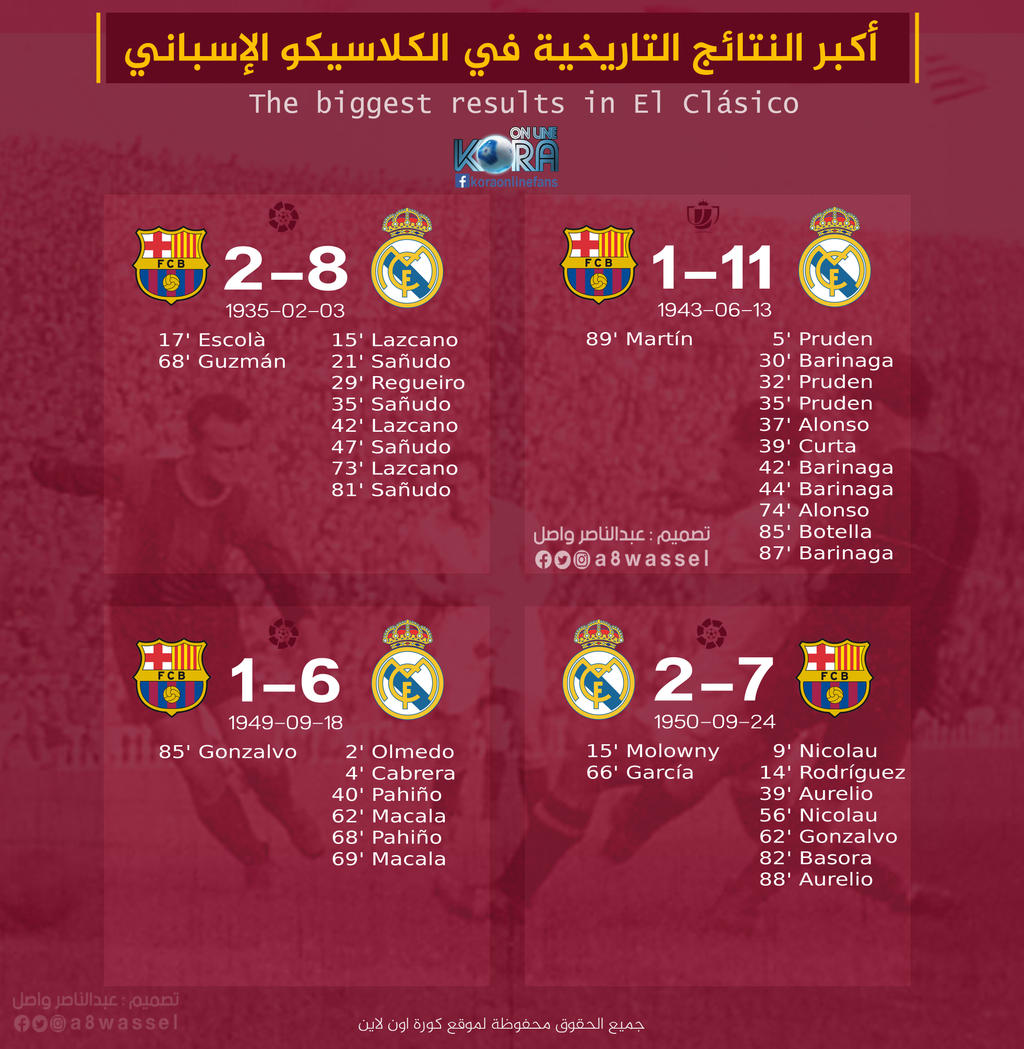 biggest results in El Clasico - Madrid v Barcelona by on DeviantArt