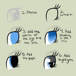 Digital MLP Eye Tutorial