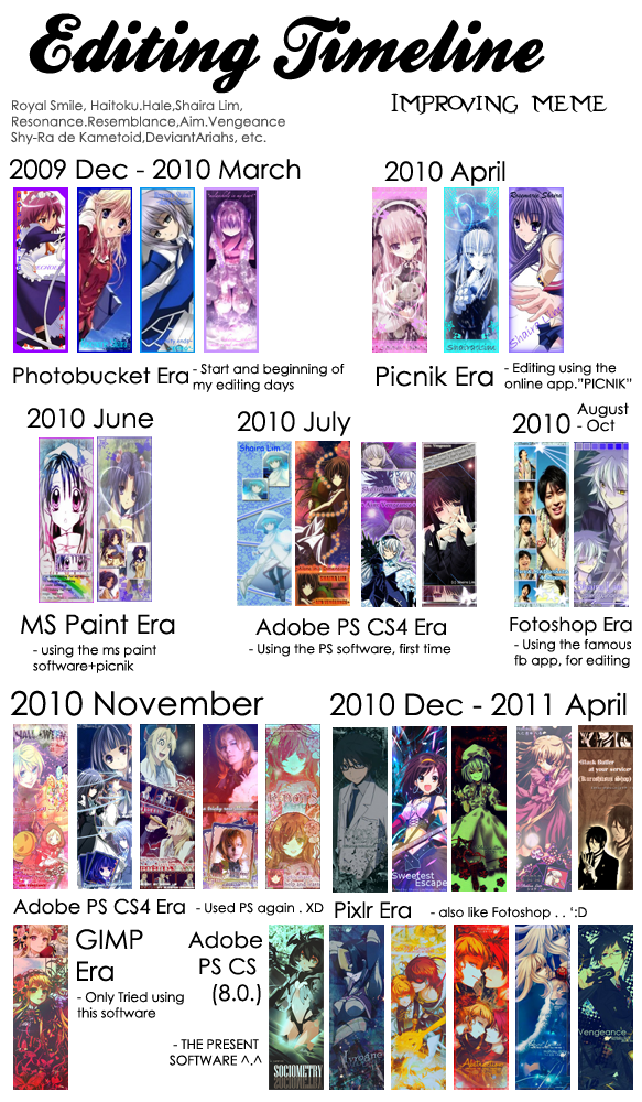 Editing Timeline Meme by Haitoku-Hale on DeviantArt