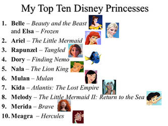 My Top Ten Disney Princesses