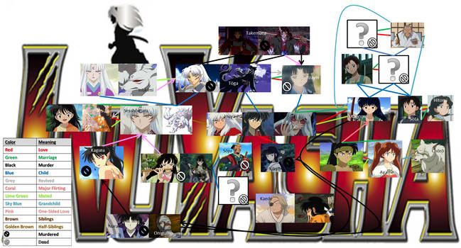 InuYasha Family Tree WARNING: SPOLIERS!!!!!!!