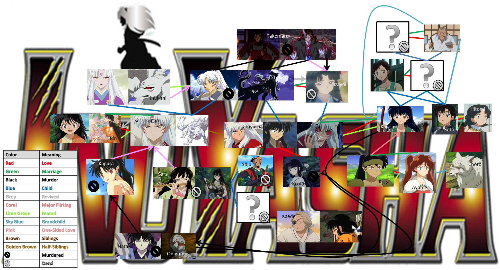 Inuyasha Family Tree Warning Spoliers By Lady Zaeliea On Deviantart