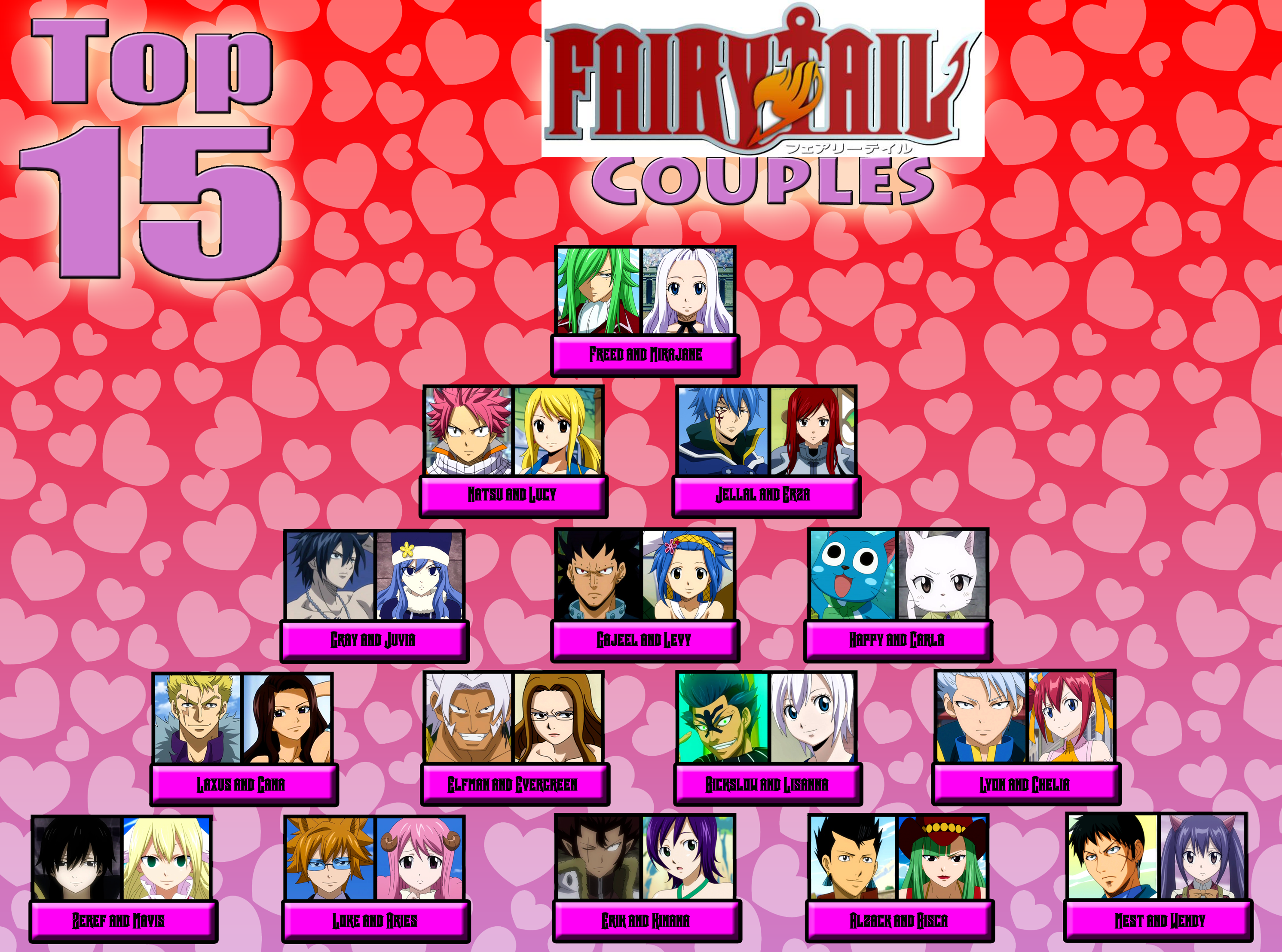 My Top Fifteen Fairy Tail Couples By Lady Zaeliea On Deviantart My Top Fifteen Fairy Tail Couples By Lady Zaeliea On Deviantart