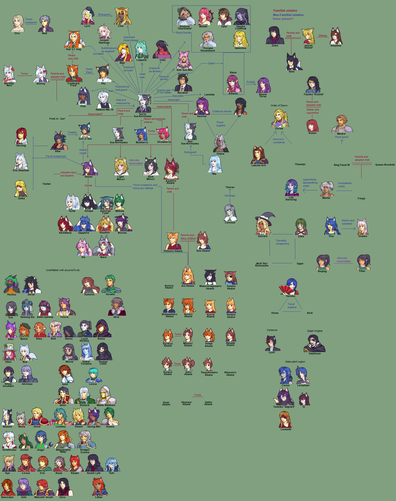 Character Relations Chart by White-wolf8 on DeviantArt