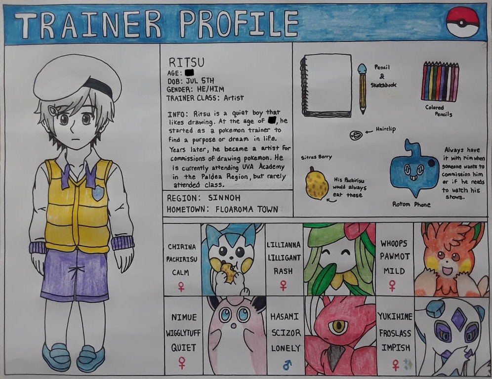 Ritsu's Trainer Profile