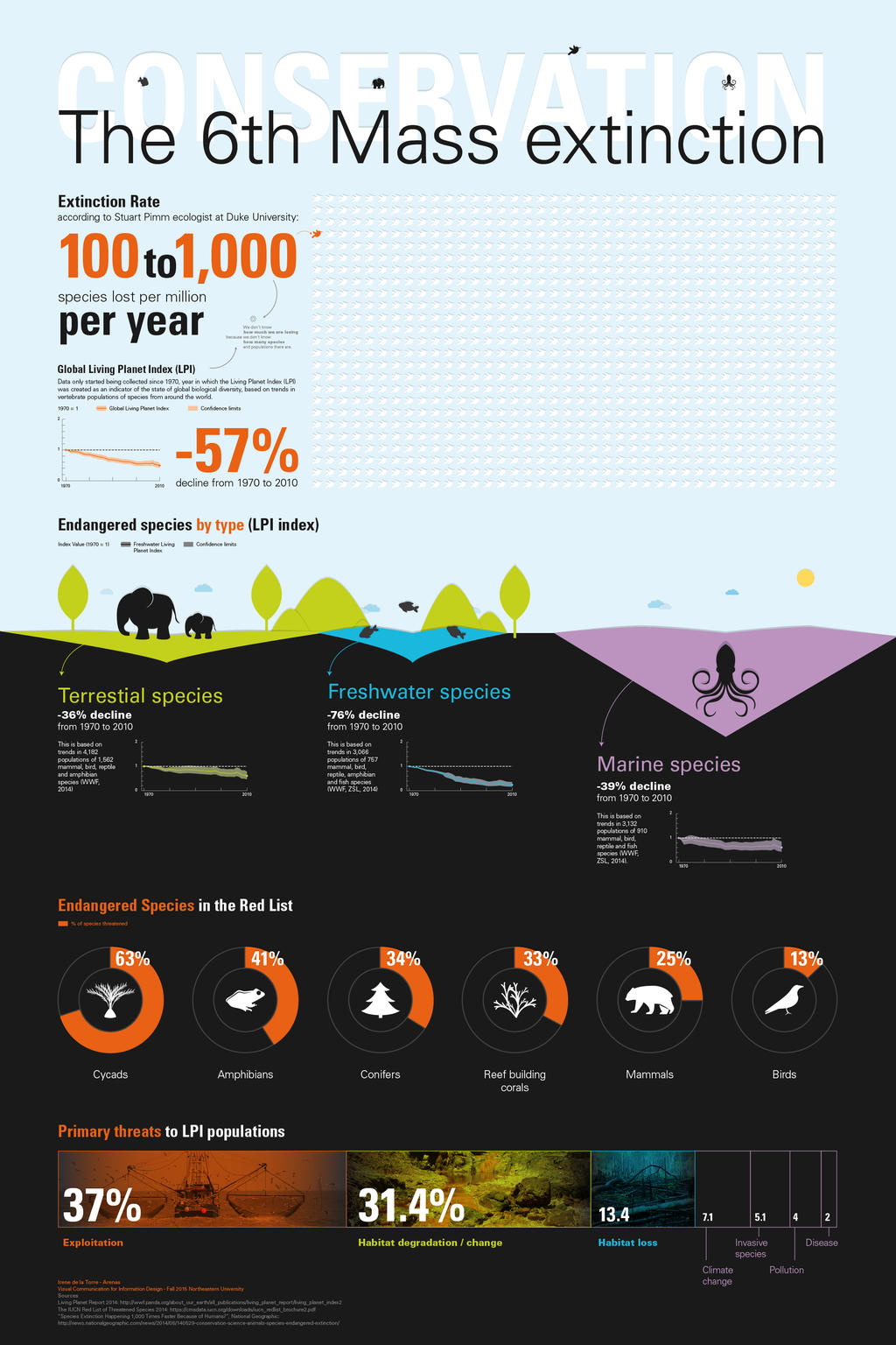 6 Extinction 6Th Mass Extinction Facts _ The Sixth Mass Extinction: fact, fiction or ...