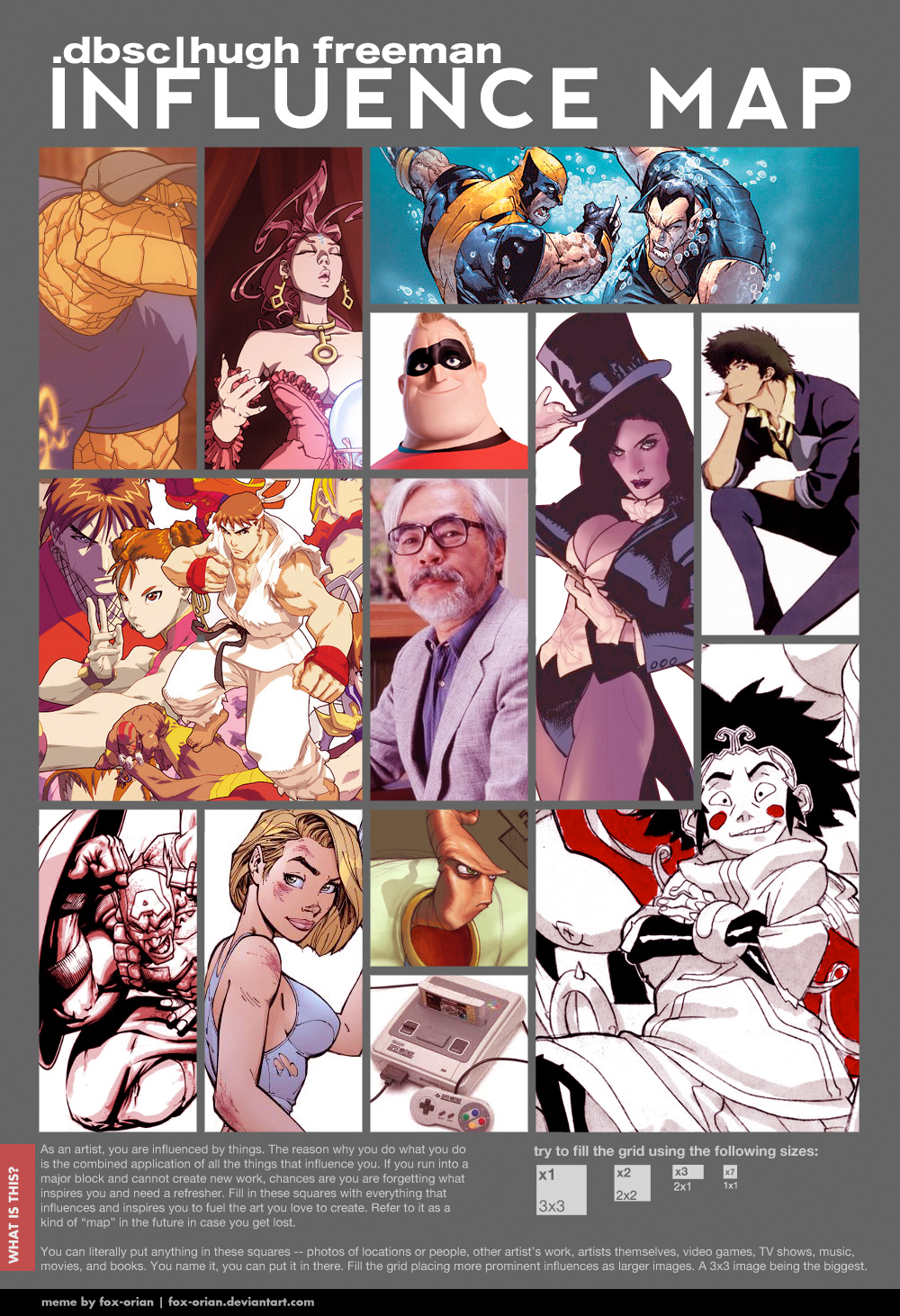 Influence Map.