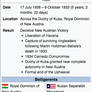 Kuban Insurrection (AD 1928-33):RDNA-verse Wikibox