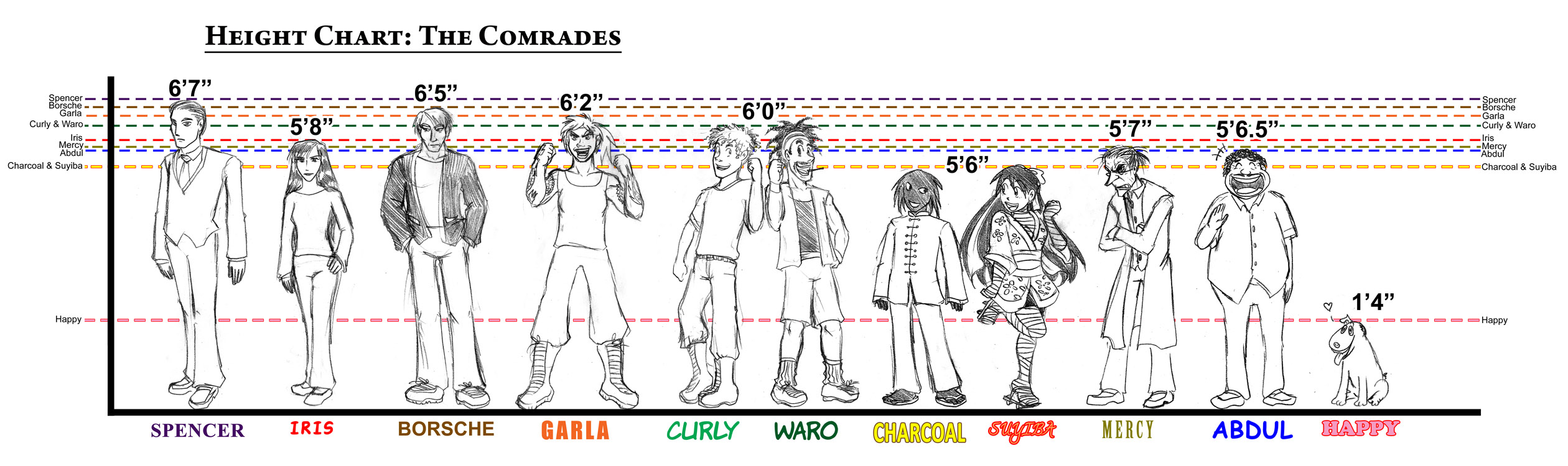 The Comrades: Height chart